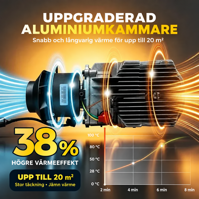 Dieselvärmare Kraftfull 9 kW WiFi, CO-larm