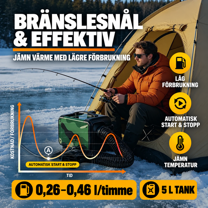Dieselvärmare 8 kW, Bluetooth - CO-fjärrkontroll