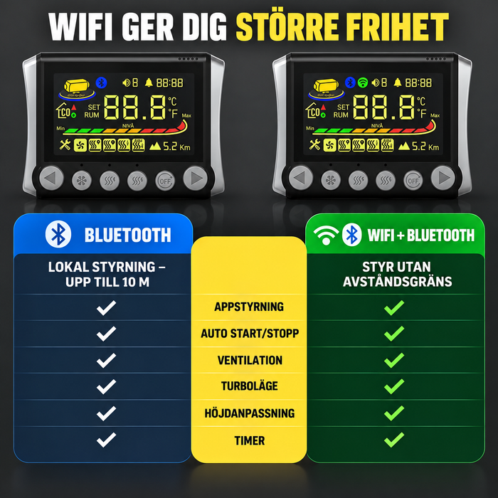Dieselvärmare 8 kW, WiFi, Bluetooth – 12/24 V