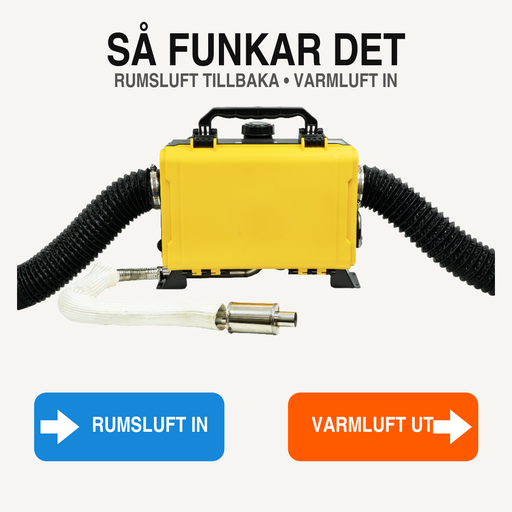 Så fungerar returluft med dieselvärmare – rumsluft in och varmluft ut