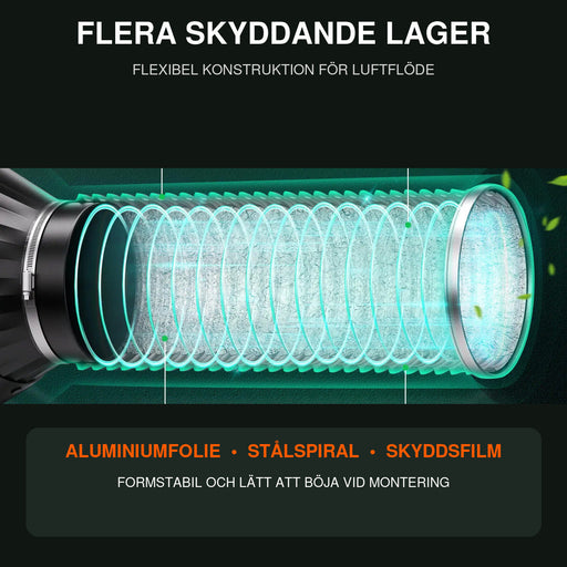 Lageruppbyggnad med aluminiumfolie, stålspiral och skyddsfilm